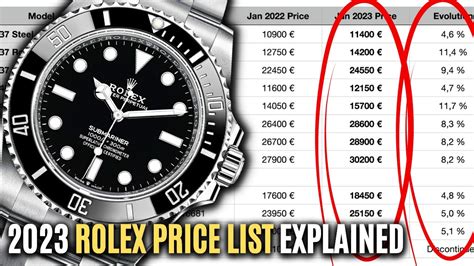 rolex dollar price|Rolex current price list.